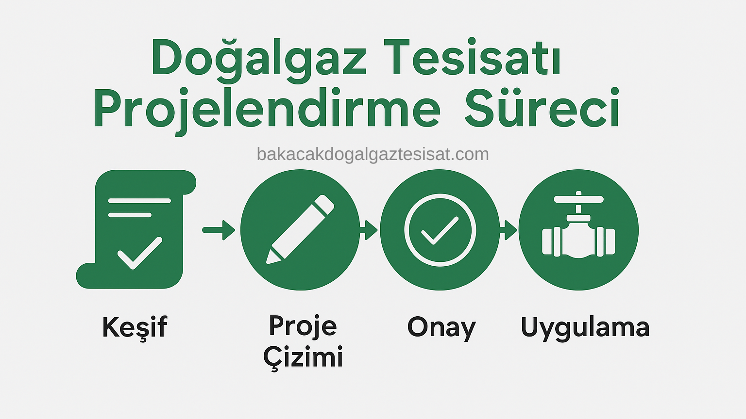 Doğalgaz Proje Süreci