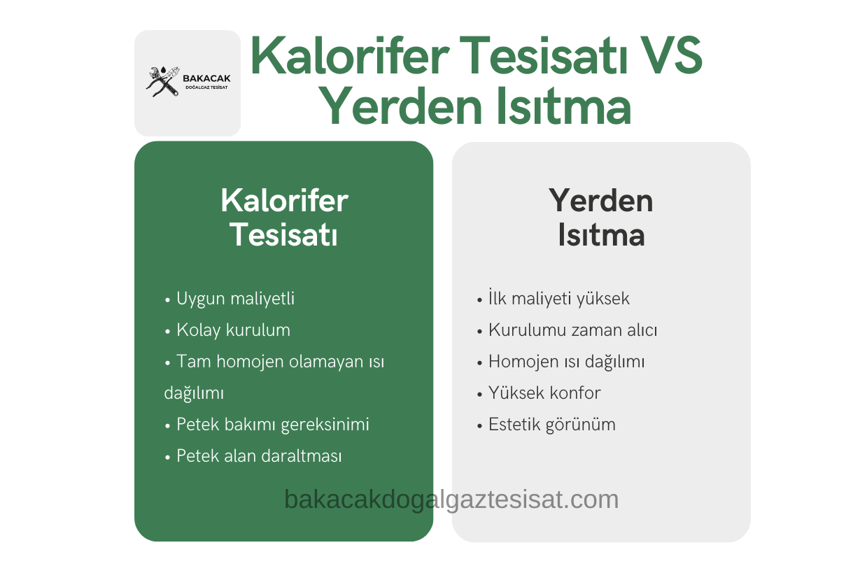 Kalorifer Tesisatı ve Yerden Isıtma Karşılaştırma Tablosu