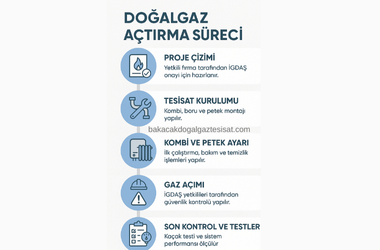 Doğalgaz Açtırma Süreci